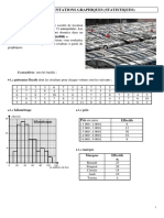 Activités Cours Statistique Diagrammes