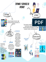 Mapa Sobre Software y Servicios de Internet