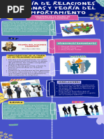 Teoria de Relaciones Humanas y Comportamiento