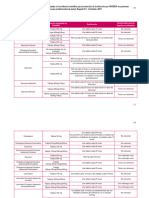 Anexo GPC VIH 2021 - Tablas y Algoritmos Módulo 2