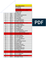 Dokumen - Tips Sno Ies Nos Updatedname of Ies Members 1 LM Ies List Updated237 22 LM 22