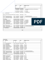 Waterfall Project Schedule