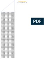 Sip Performance Tracker