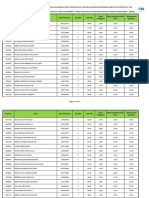 ResultadoPreliminarAprovadosPOB - Cargo 304 AMPLA - 09.11.23