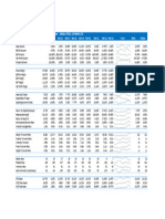 Jindal Steel Ratio Analysis