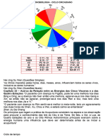 Cronobiologia Ciclo Circadiano