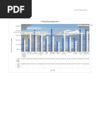 1 Excel Project