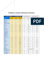 Tabla Puntajes 2