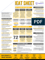 GDPR Cheat Sheet