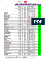 SFG RLG 2024 Level 1 Week 1 Results Offline Only