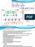 Overview of GSM