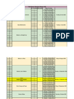 632c0f7cad51ce0011af4eb3 - ## - Lecture Planner: Physics