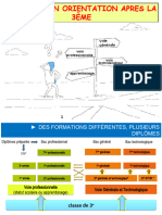 Choisir Son Orientation Après La 3ème
