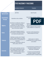 Cuadro Comparativo Nazismo y Fascismo