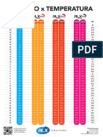 Tabela PressaoxTemperatura LinhaRLX-2