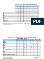 HTTPSCDN - Who.intmediadocsdefault Sourceinfluenzah5n1 Human Case Cumulative Tablecumulative Number of Confirmed Human CA