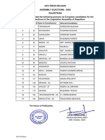 PR 3 Rajasthan Candidates 19 Seats