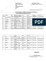 Envoie SITUATION DU PERSONNEL