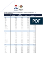 1.Bolivia-Llegada de Visitantes Internacionales, Por Modo de Transporte y Tipo de Visitante Según Año y Mes 2008 - 2023