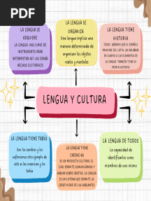 Lengua y Cultura Mapa Conceptual