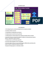 CBT Process Flow