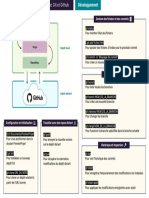 Fiche Récap Gérez Du Code Avec Git Et Github