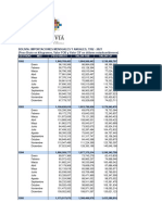 Bolivia - Importaciones Por Año y Mes 1992 - 2021