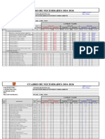 Cuadro de Necesidades Final 2023 - Medio Ambiente