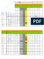 Matriz de Peligros y Riesgos Puntos de Venta