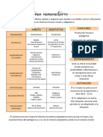 Mini Resumen Inmuno