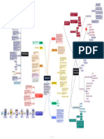 Mapa Mental Governança Adm Pública