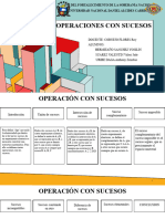 Operaciones Con Sucesos