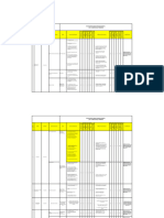 Aspect Impact Analysis