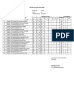 Dokumen Analisis Hasil Belajar Siswa