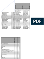 Batch 1 List - Evaluation Sheet - Month 12