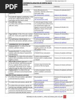 Hsslive-xii-chemistry-lab-Scheme For Salt Analysis Revised