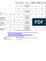 RismaAnisa-Tabel Pilihan Jurnal Timeline Final Progress Per Minggu