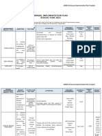 SIP Annex 10 Annual Implementation Plan Template