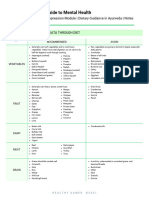 G08 - Dietary Guidance in Ayurveda - Notes