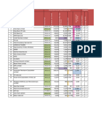 CSR Data Sheet Company Wise