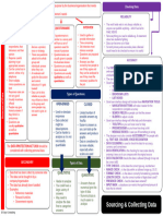 Sourcing Collecting Data Revision