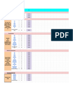 DSA Company Wise - Overall Roadmap