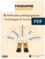 5 Methodes Pedagogiques Avantages Et Limites 1698078522