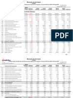 Programas y Proyectos de Inversion