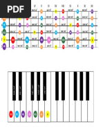 Ubicacion y Nombre de Las Notas en Guitarra y Piano