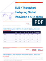 TMB / Thanachart: Eastspring Global Innovation & ARK Series