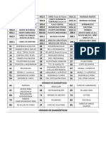 Codigos y Procedimientos CSS Mas Usados