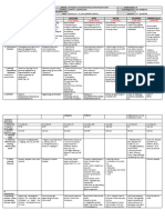 DLL All Subjects 2 q2 w8 d1