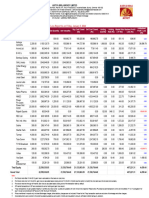 Unrealised Profit and Loss RM - 3223384 - 05 01 24 03 57 09