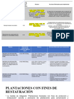 Tarea 1 - Redd